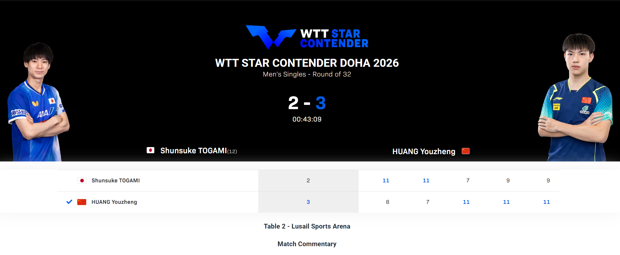 0-2落后连扳三局逆转！黄友政爆冷户上登热搜 全运会冠军真有实力