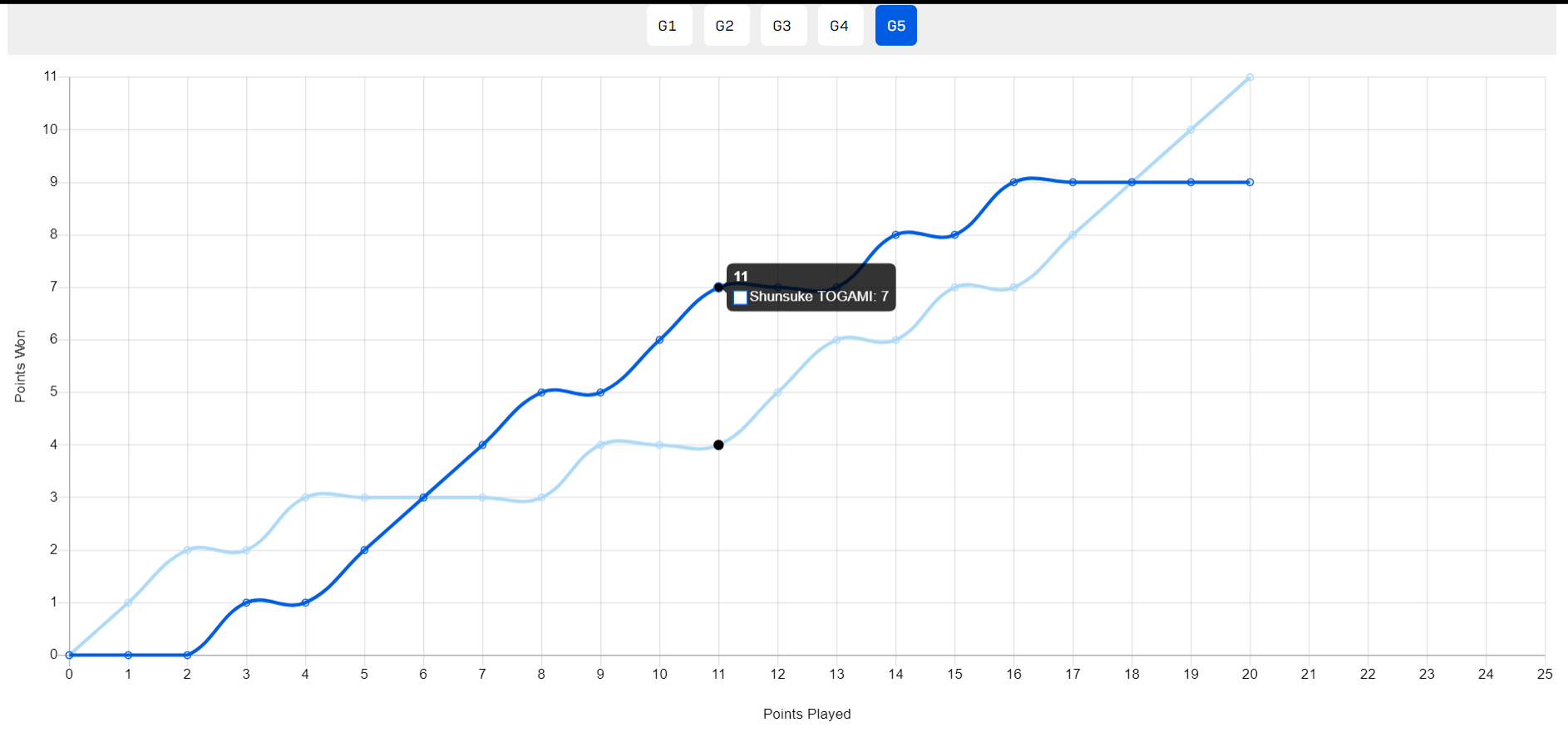 0-2落后连扳三局逆转！黄友政爆冷户上登热搜 全运会冠军真有实力