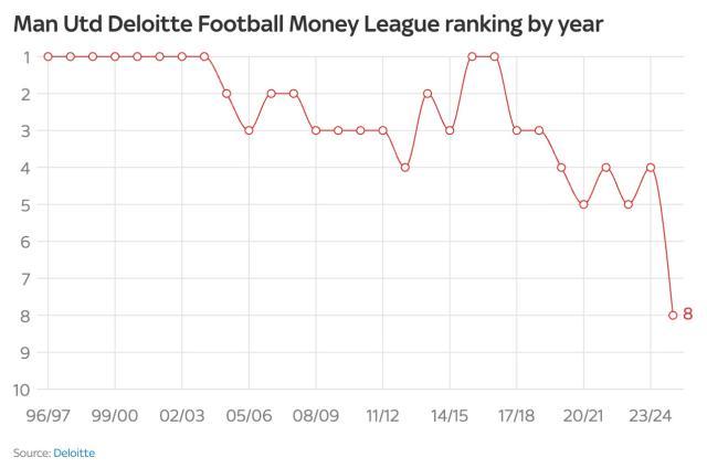 PP电子(中国)-【话题】曼联花1.19亿英镑用卡塞米罗4年，值不值得？