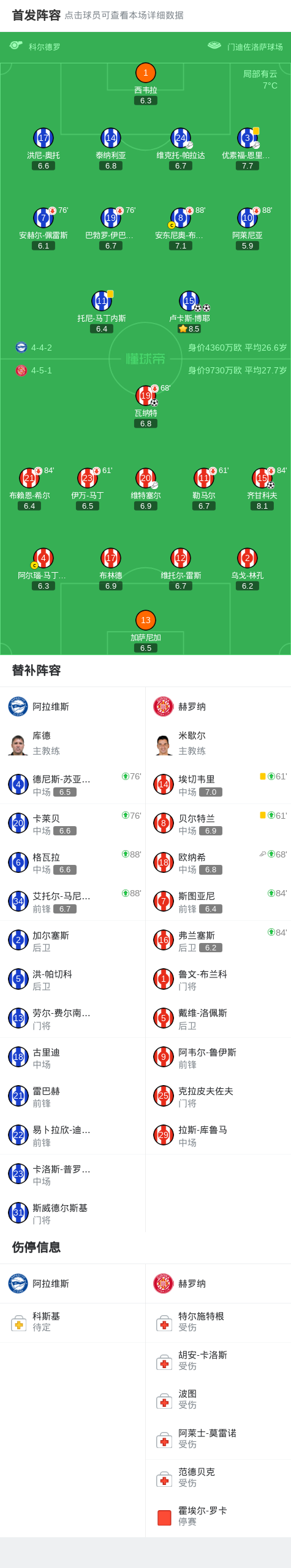 PP电子(中国)-阿拉维斯2-2赫罗纳，卢卡斯-博耶打破僵局，卢卡斯-博耶扳平
