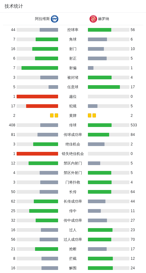 PP电子(中国)-阿拉维斯2-2赫罗纳，卢卡斯-博耶打破僵局，卢卡斯-博耶扳平