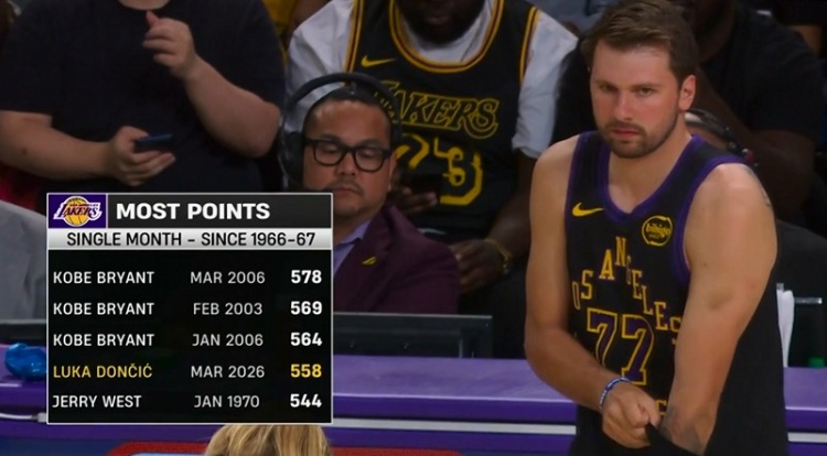 PP电子(中国)-难度不大！东契奇今天得21分就能超科比 成为湖人队史单月得分王